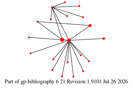 Picture of co-author relationships in fragment  Le  of the GP bib