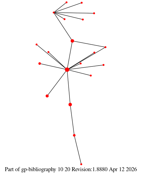 Picture of co-author relationships in fragment  Roshanzamir  of the GP bib