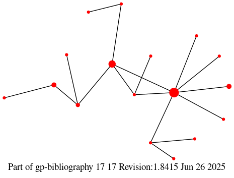 Picture of co-author relationships in fragment  Arslan  of the GP bib