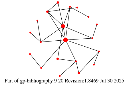 Picture of co-author relationships in fragment  El-Dakhakhni  of the GP bib