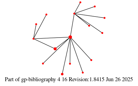 Picture of co-author relationships in fragment  Huang  of the GP bib