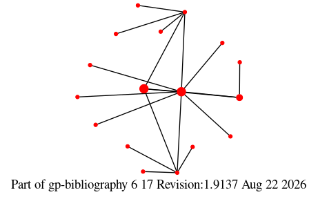 Picture of co-author relationships in fragment  Juwono  of the GP bib