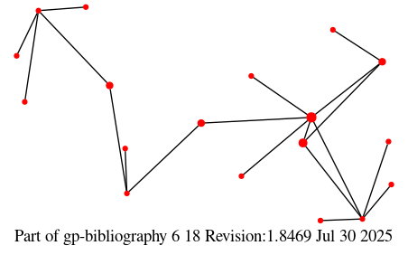 Picture of co-author relationships in fragment  Yu  of the GP bib